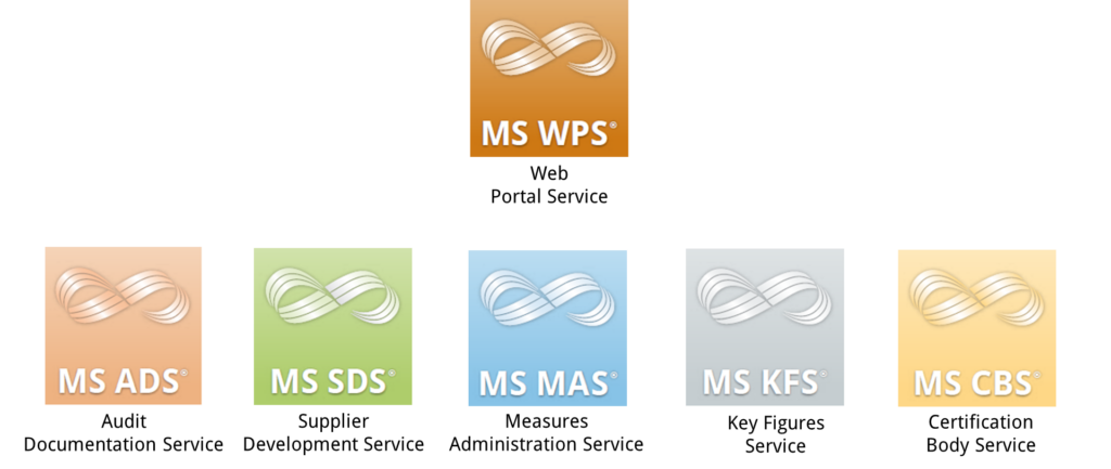 MS ADS, Zertifizierung Software, MS QF GmbH, MS LDS, Prozessmanagement Software, Qualitätsmanagement Software, MS MDS, Prozessmanagement Software, MS LDS, Qualitätsmanagement Software, Zertifizierung Software, MS QF GmbH, MS ADS, MS MDS, 
