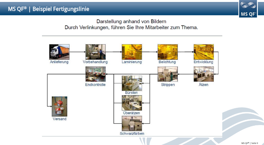 MS ADS, Zertifizierung, MS LDS, Audit in der Cloud, Digitales Audit, MS QF GmbH, Kennzahlenmanagement